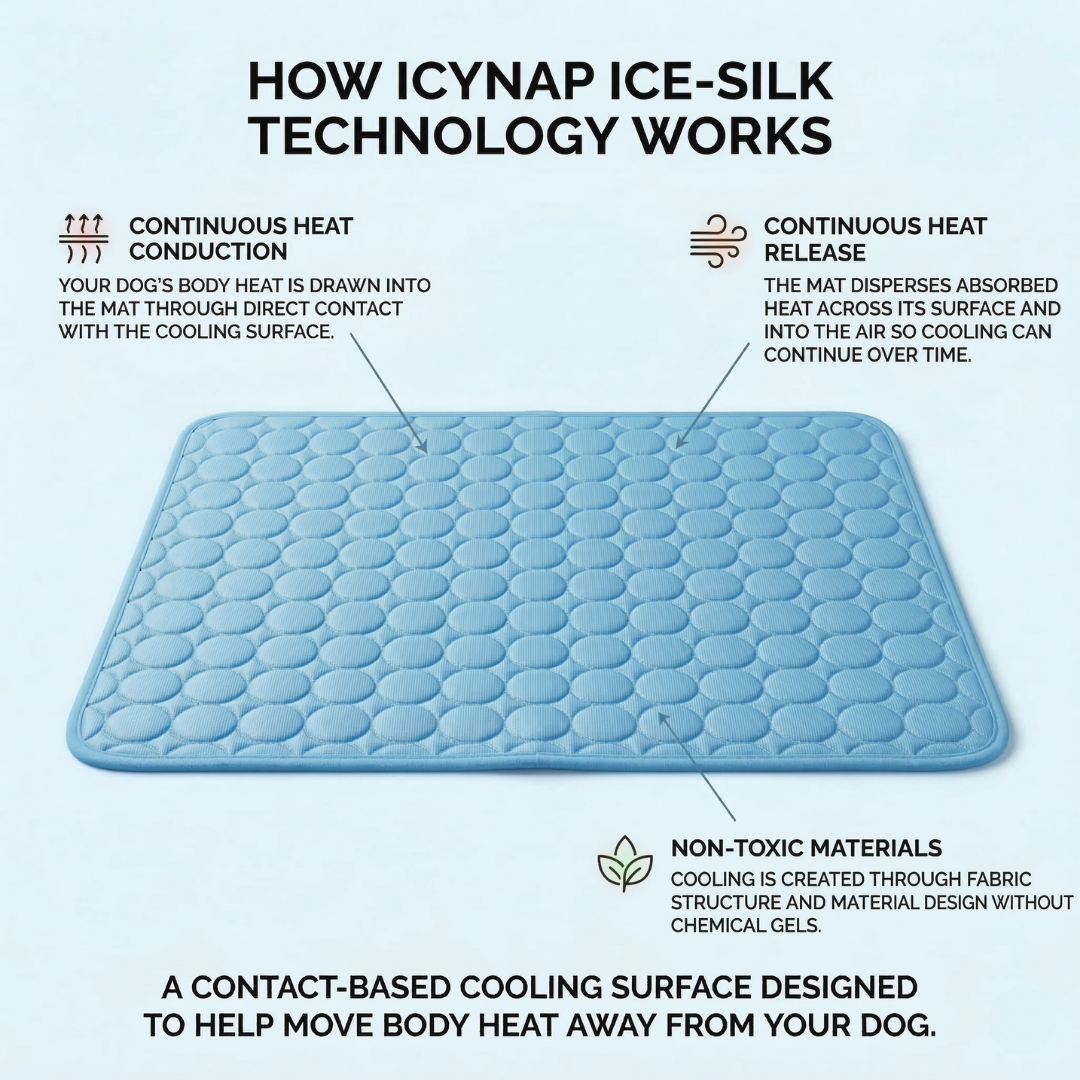 Seluric Cooling mat