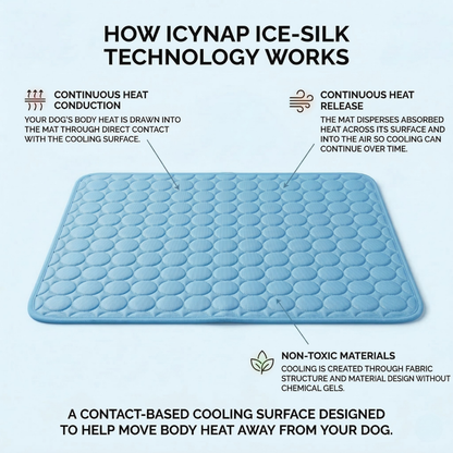 Seluric Cooling mat
